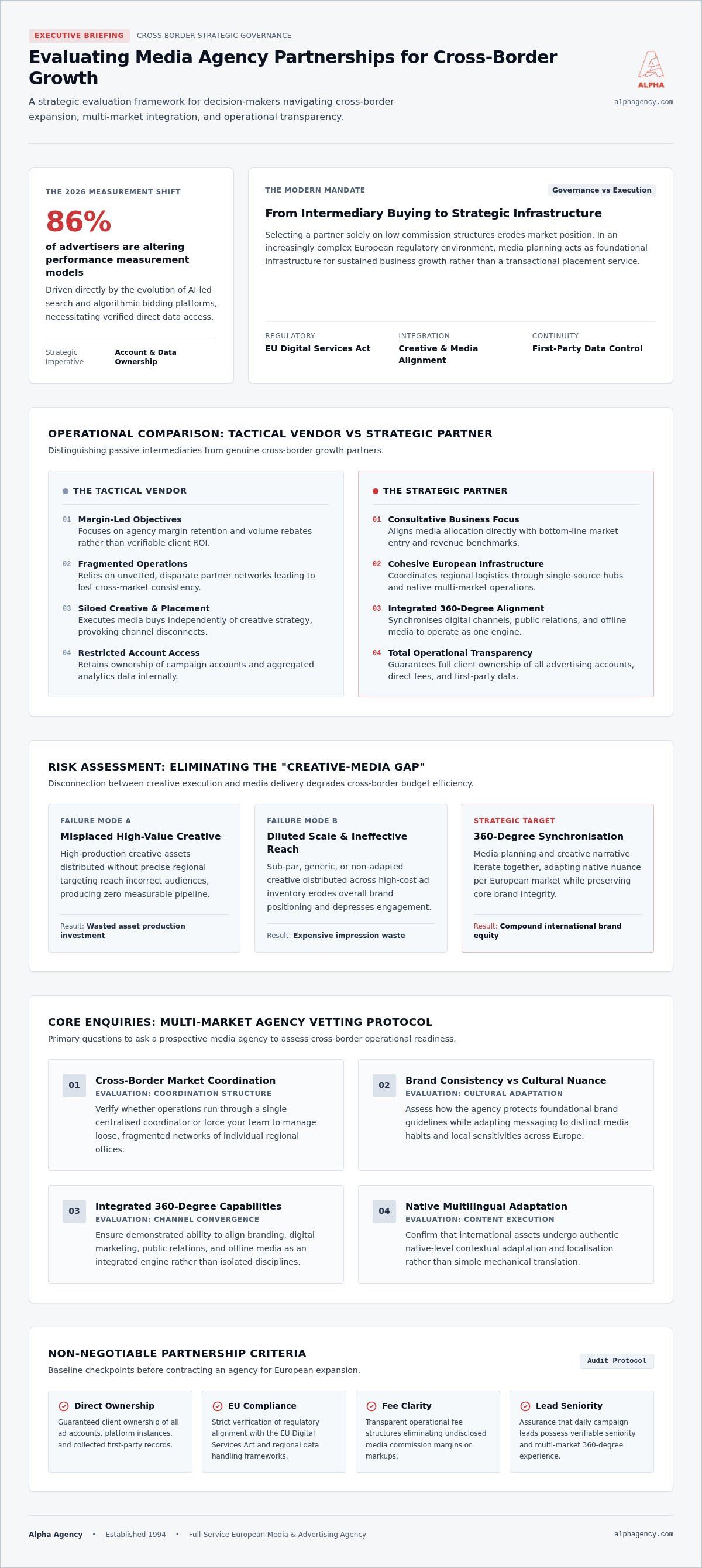 Questions to ask a potential media agency