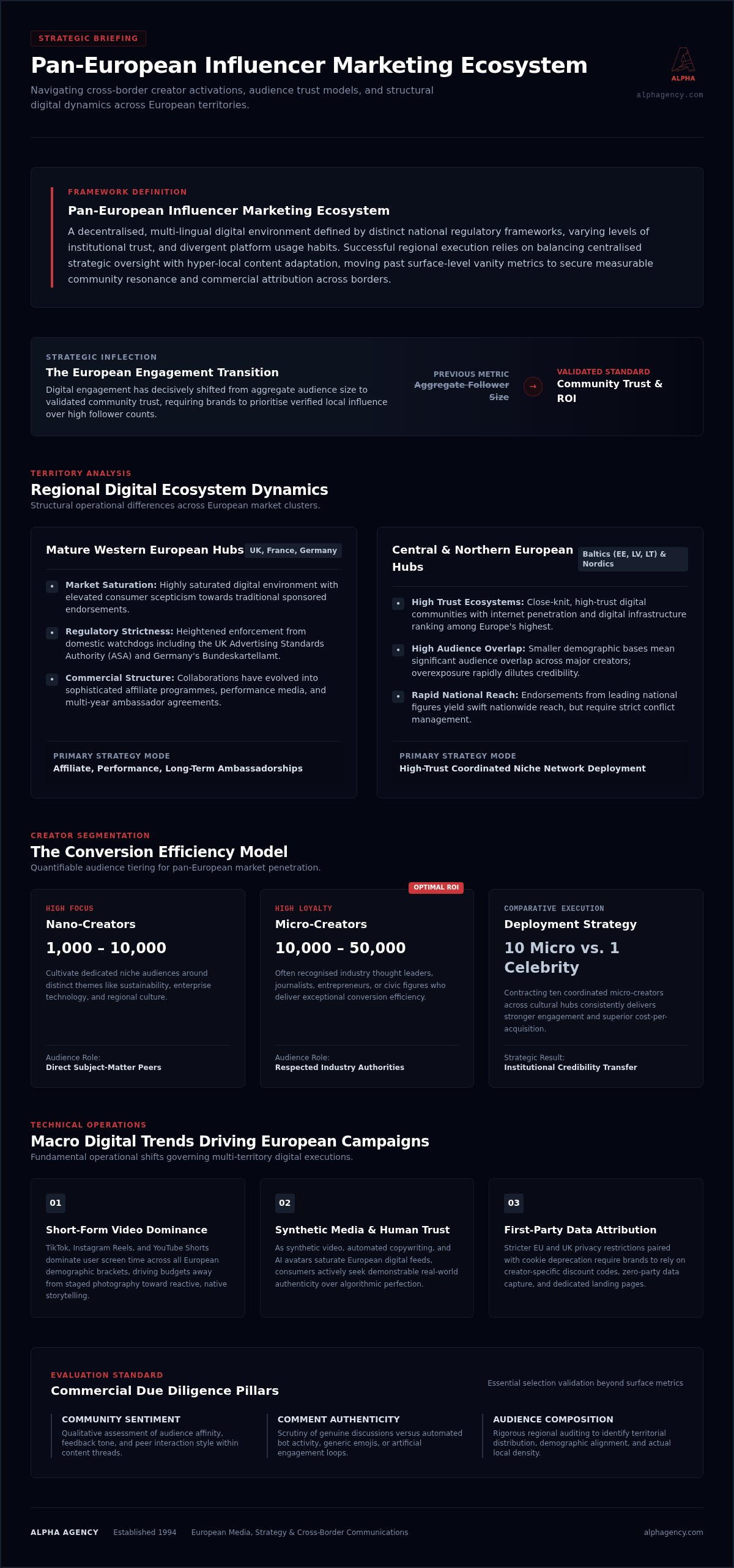 European influencer marketing campaign strategy