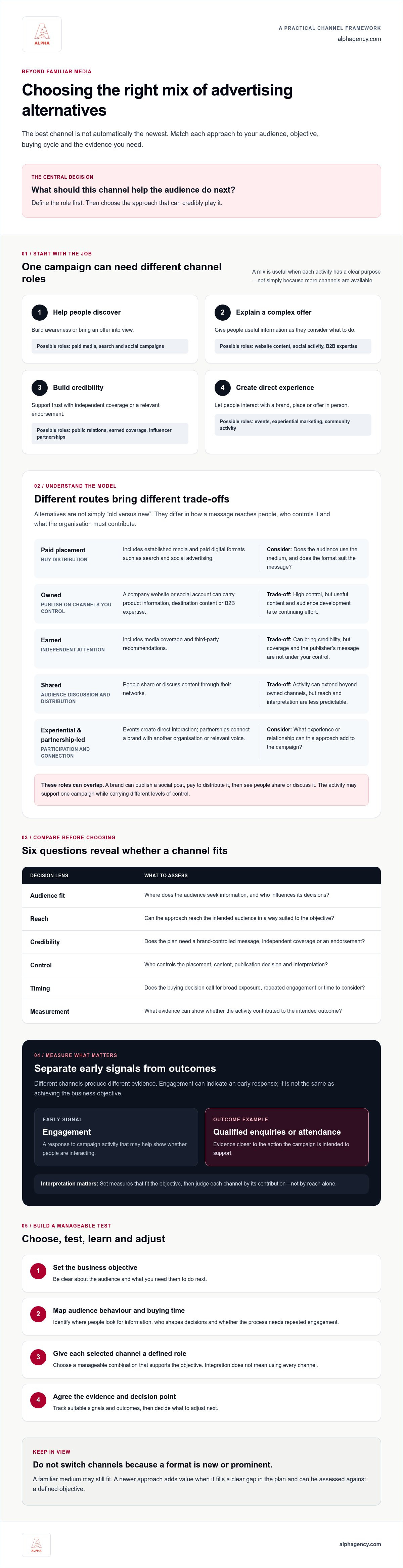 Alternatives to traditional advertising