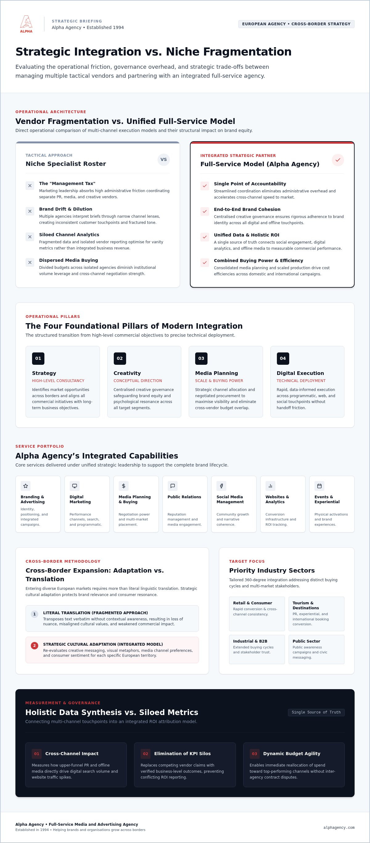 Benefits of a full-service advertising agency