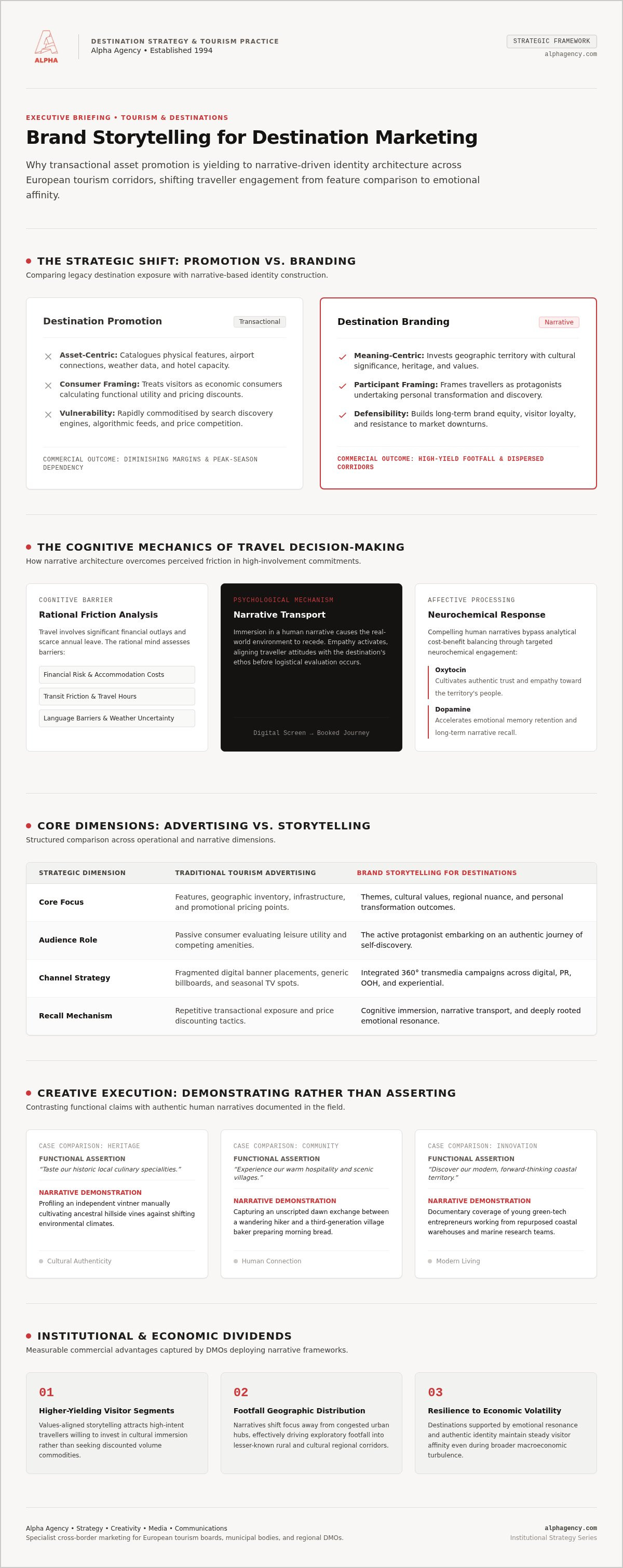 Brand storytelling for destination marketing