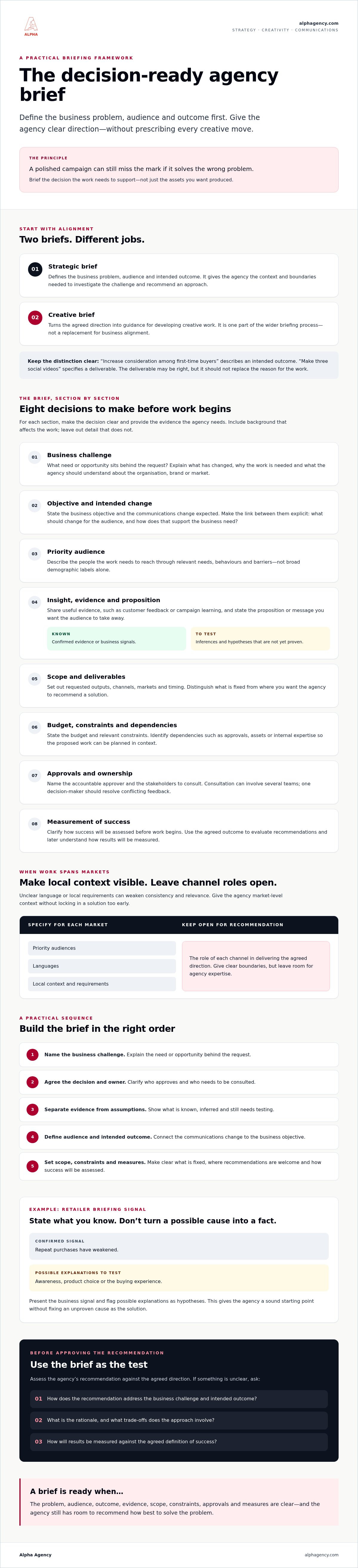 How to write an advertising agency brief
